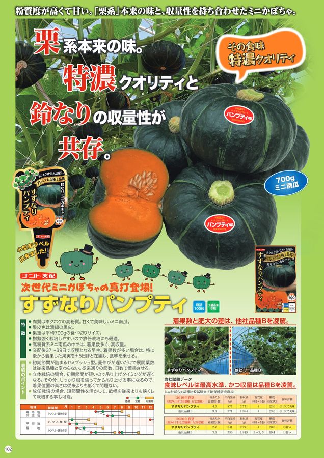 かぼちゃとなす 楽天市場】【ふるさと納税】【先行予約】【数量限定50セット】よこすか